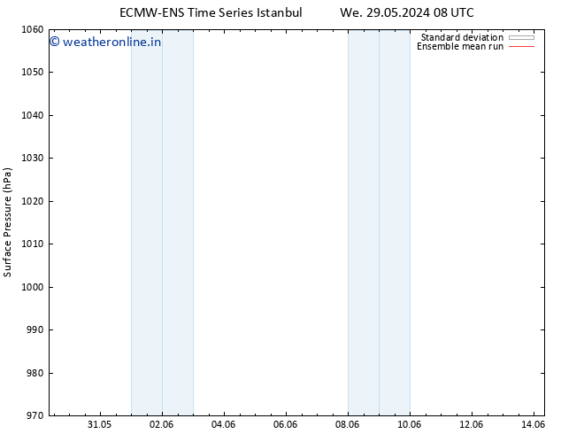 Surface pressure ECMWFTS Th 06.06.2024 08 UTC