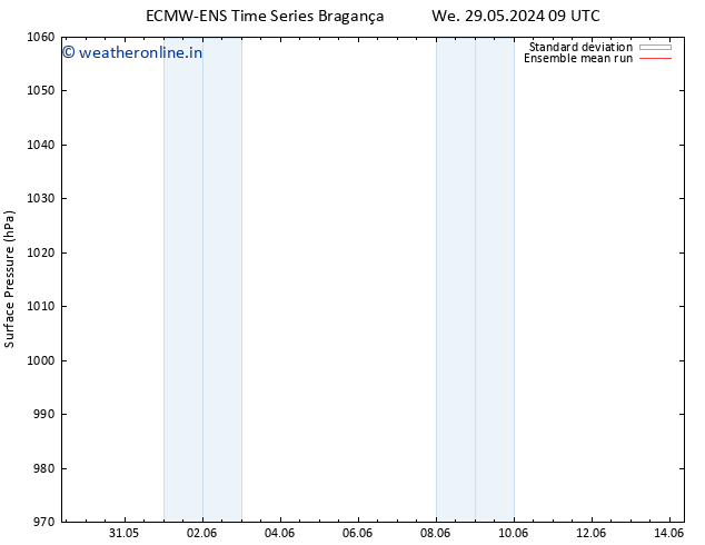 Surface pressure ECMWFTS Fr 07.06.2024 09 UTC