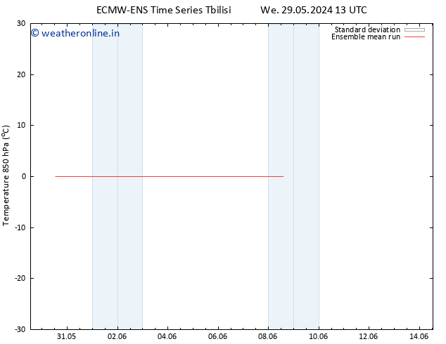 Temp. 850 hPa ECMWFTS Th 30.05.2024 13 UTC