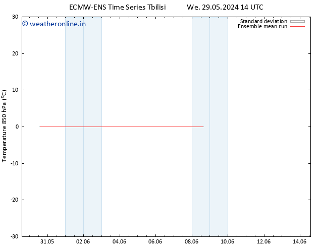 Temp. 850 hPa ECMWFTS Mo 03.06.2024 14 UTC