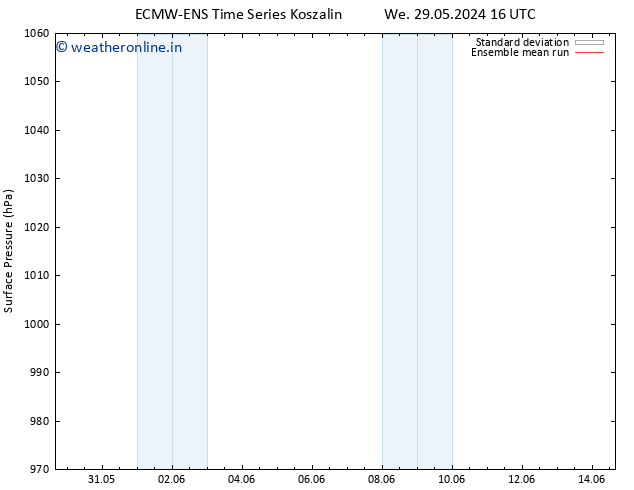 Surface pressure ECMWFTS Th 30.05.2024 16 UTC