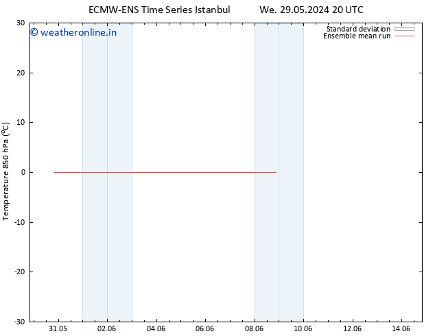 Temp. 850 hPa ECMWFTS Su 02.06.2024 20 UTC