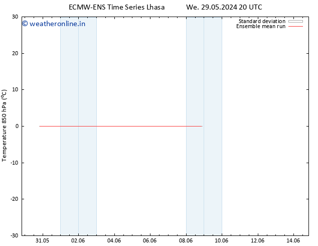 Temp. 850 hPa ECMWFTS Mo 03.06.2024 20 UTC