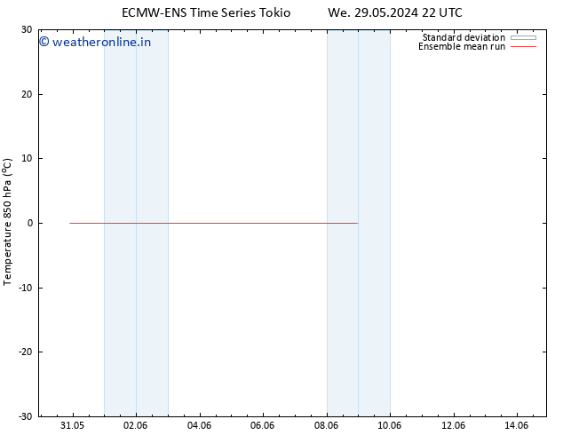 Temp. 850 hPa ECMWFTS Mo 03.06.2024 22 UTC