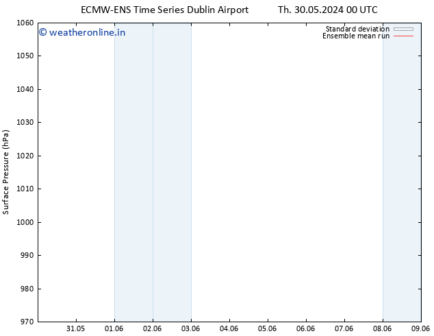 Surface pressure ECMWFTS Su 09.06.2024 00 UTC