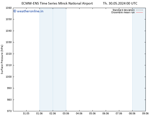 Surface pressure ECMWFTS Th 06.06.2024 00 UTC