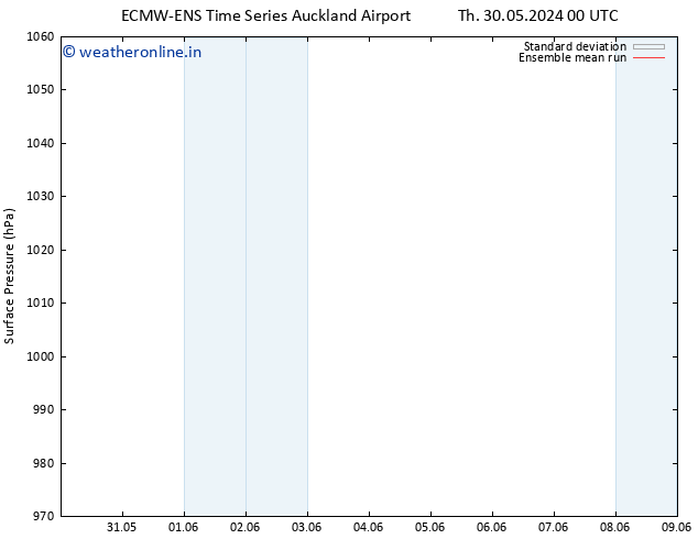 Surface pressure ECMWFTS Fr 31.05.2024 00 UTC