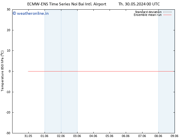Temp. 850 hPa ECMWFTS Tu 04.06.2024 00 UTC