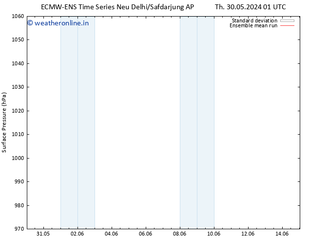 Surface pressure ECMWFTS Sa 01.06.2024 01 UTC