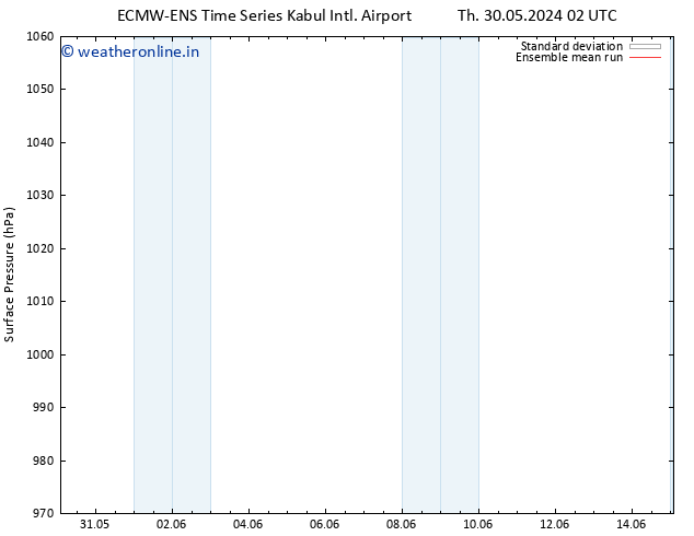 Surface pressure ECMWFTS Fr 31.05.2024 02 UTC