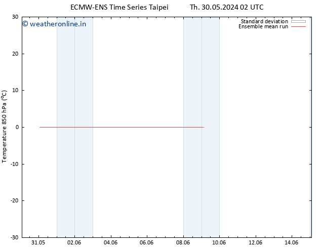 Temp. 850 hPa ECMWFTS Fr 31.05.2024 02 UTC