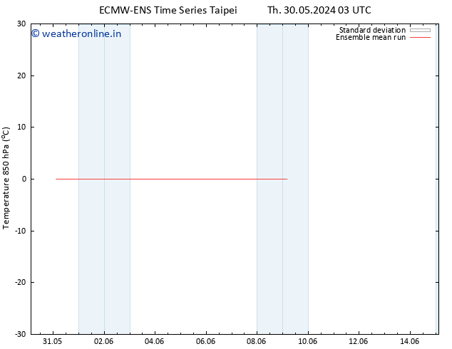 Temp. 850 hPa ECMWFTS We 05.06.2024 03 UTC