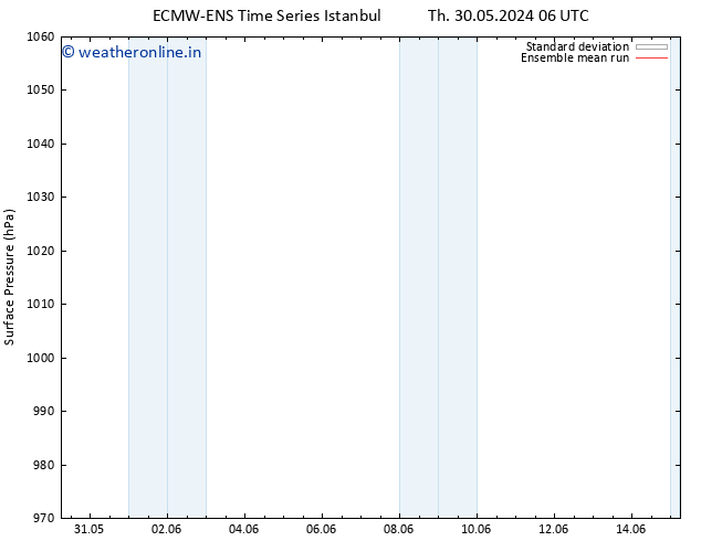 Surface pressure ECMWFTS Fr 31.05.2024 06 UTC