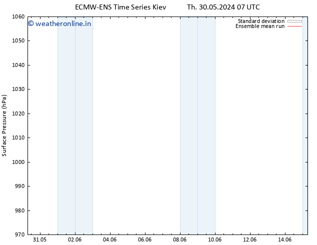 Surface pressure ECMWFTS Su 02.06.2024 07 UTC