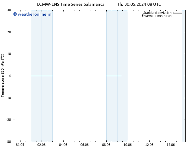 Temp. 850 hPa ECMWFTS Fr 31.05.2024 08 UTC