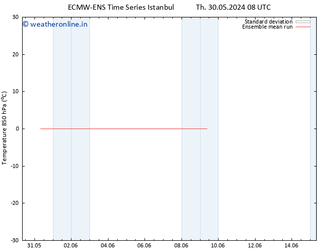 Temp. 850 hPa ECMWFTS Fr 31.05.2024 08 UTC