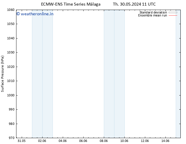 Surface pressure ECMWFTS Fr 31.05.2024 11 UTC