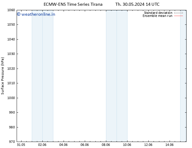 Surface pressure ECMWFTS Fr 31.05.2024 14 UTC