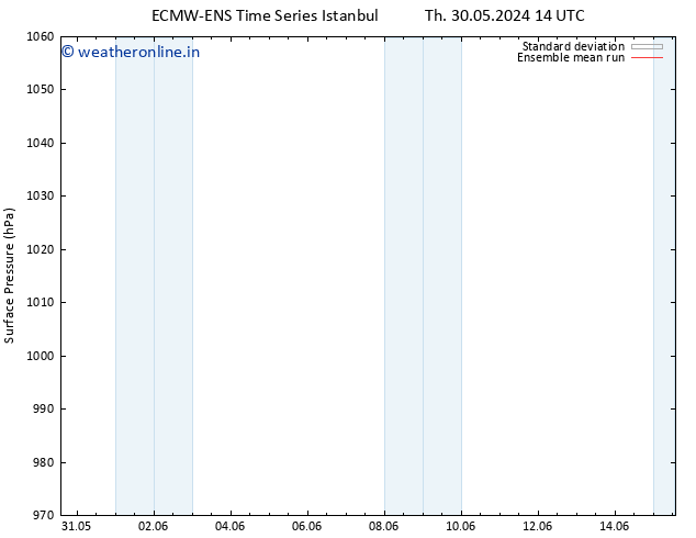 Surface pressure ECMWFTS Su 02.06.2024 14 UTC