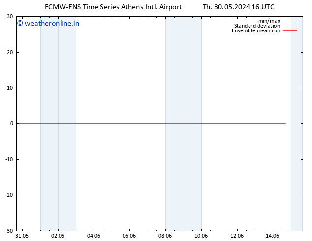 Temp. 850 hPa ECMWFTS Fr 31.05.2024 16 UTC