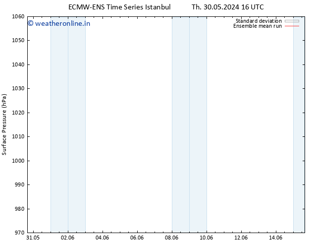 Surface pressure ECMWFTS Fr 31.05.2024 16 UTC