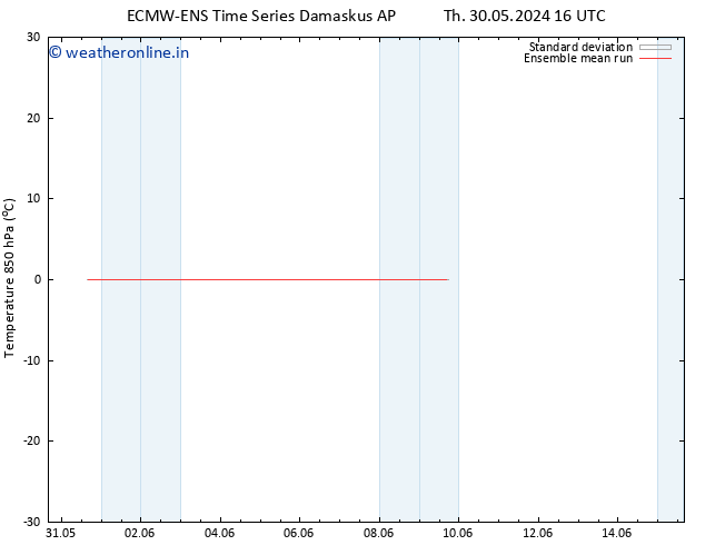Temp. 850 hPa ECMWFTS Tu 04.06.2024 16 UTC