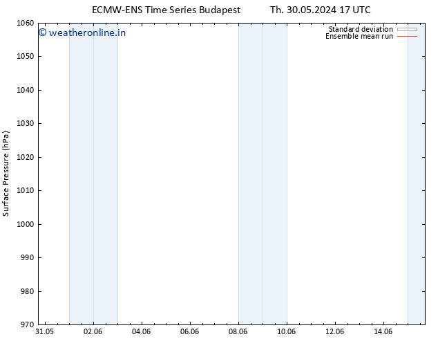 Surface pressure ECMWFTS Th 06.06.2024 17 UTC