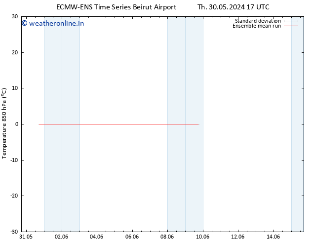 Temp. 850 hPa ECMWFTS Tu 04.06.2024 17 UTC