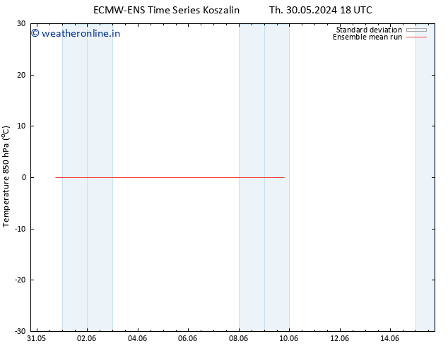 Temp. 850 hPa ECMWFTS Th 06.06.2024 18 UTC