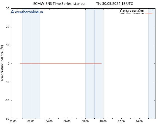 Temp. 850 hPa ECMWFTS Tu 04.06.2024 18 UTC