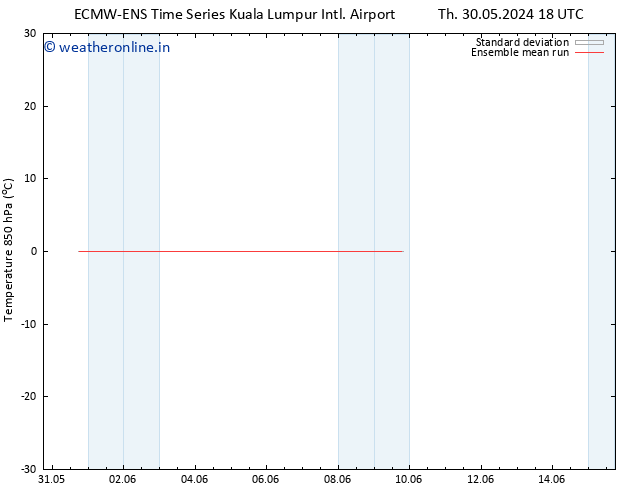 Temp. 850 hPa ECMWFTS Tu 04.06.2024 18 UTC