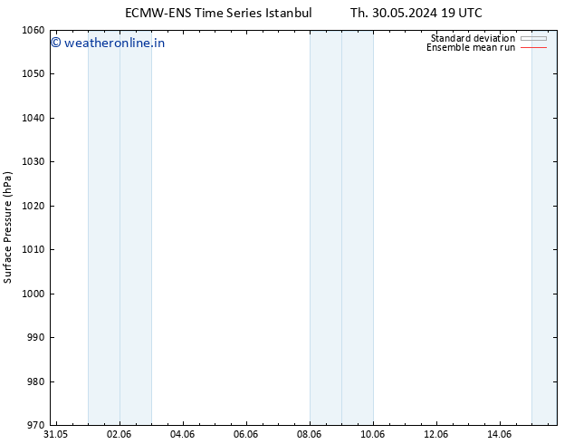 Surface pressure ECMWFTS Fr 31.05.2024 19 UTC