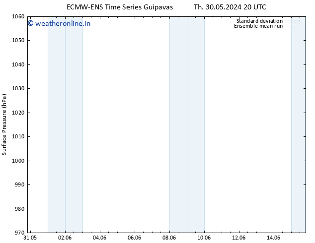 Surface pressure ECMWFTS Fr 31.05.2024 20 UTC