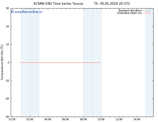 Temp. 850 hPa ECMWFTS Th 06.06.2024 20 UTC