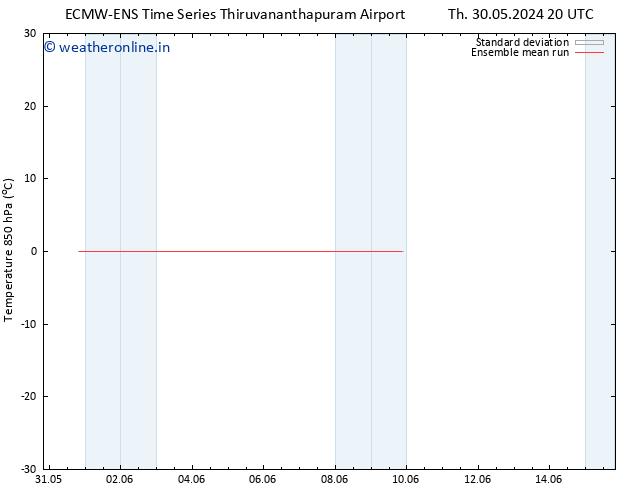 Temp. 850 hPa ECMWFTS Tu 04.06.2024 20 UTC
