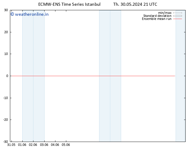 Temp. 850 hPa ECMWFTS Su 09.06.2024 21 UTC