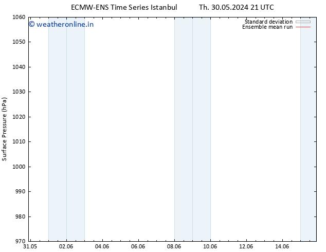 Surface pressure ECMWFTS Tu 04.06.2024 21 UTC