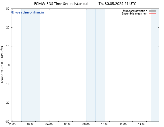 Temp. 850 hPa ECMWFTS Fr 31.05.2024 21 UTC