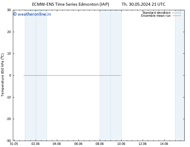 Temp. 850 hPa ECMWFTS We 05.06.2024 21 UTC