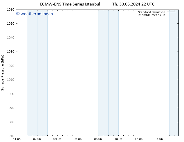 Surface pressure ECMWFTS Th 06.06.2024 22 UTC