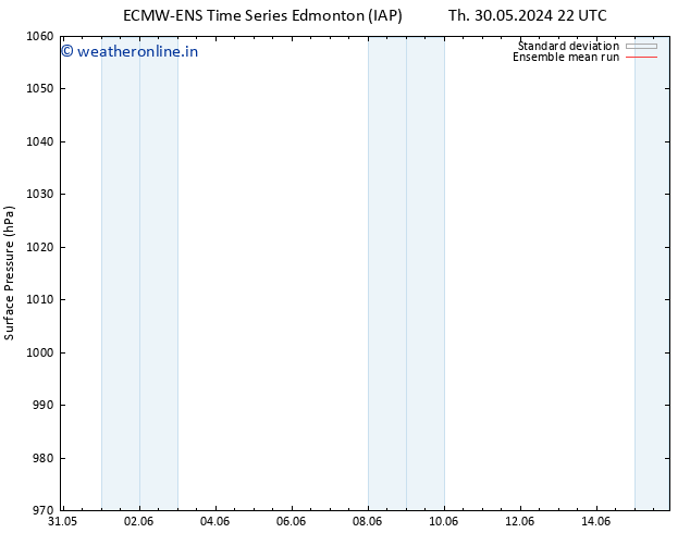 Surface pressure ECMWFTS We 05.06.2024 22 UTC