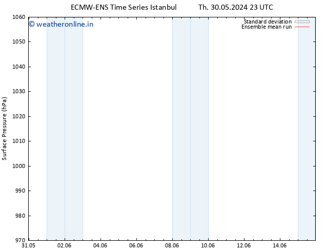 Surface pressure ECMWFTS Fr 31.05.2024 23 UTC