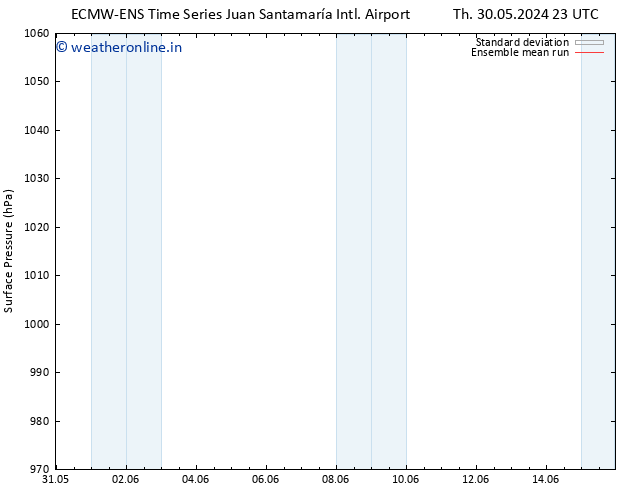 Surface pressure ECMWFTS Su 02.06.2024 23 UTC