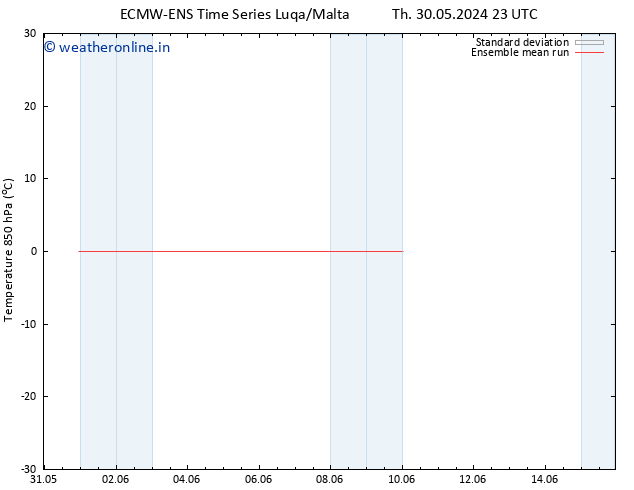 Temp. 850 hPa ECMWFTS Su 09.06.2024 23 UTC