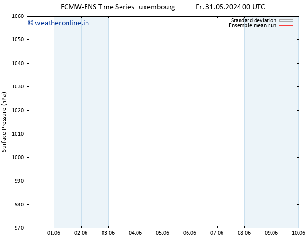 Surface pressure ECMWFTS Sa 01.06.2024 00 UTC