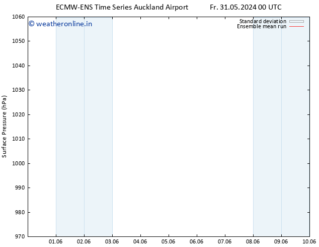 Surface pressure ECMWFTS Fr 07.06.2024 00 UTC