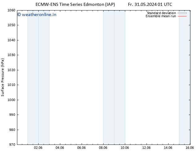 Surface pressure ECMWFTS Fr 07.06.2024 01 UTC