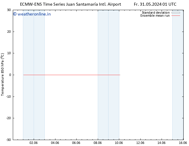 Temp. 850 hPa ECMWFTS Tu 04.06.2024 01 UTC