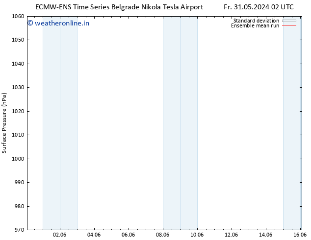 Surface pressure ECMWFTS Su 09.06.2024 02 UTC