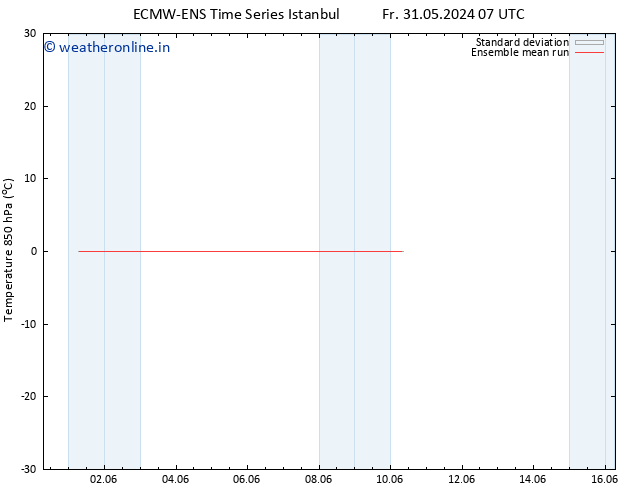 Temp. 850 hPa ECMWFTS Sa 01.06.2024 07 UTC